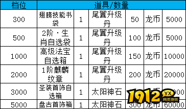 1912yx《大战国》线下累充返利活动公告 1912yx《大战国》线下累充返利活动公告