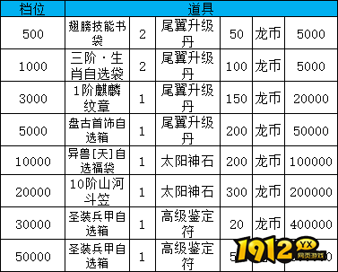 1912yx《大战国》线下累充返利活动公告 1912yx《大战国》线下累充返利活动公告